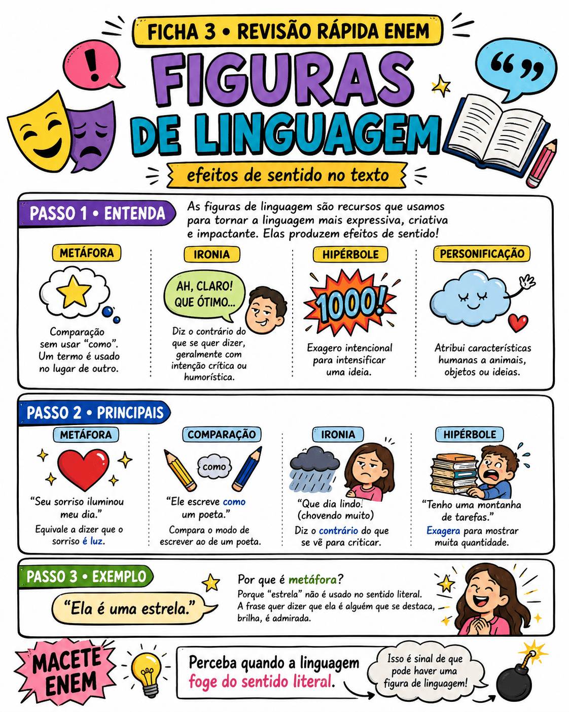Ficha de Amostra ENEM 2