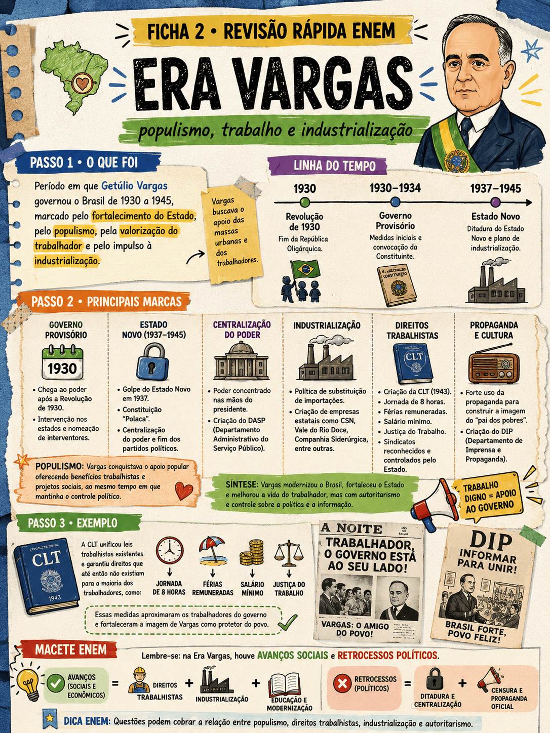 Ficha de Amostra ENEM 3